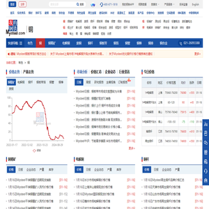 今日铜价_铜价格查询_铜价格最新行情-我的钢铁网