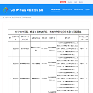 创业担保贷款机构_承就你创业服务智能信息系统