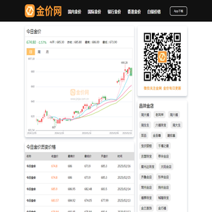 今日金价_今日金价多少一克_今日金价走势图-金价网