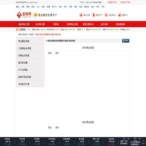 黄金价格历史走势图(美元/盎司)-黄金价格_今日黄金价格_最新黄金价格_黄金价格走势_24小时走势_历史走势_走势分析图_国际黄金价格_上交所_美元走势_原油价格_原油走势图