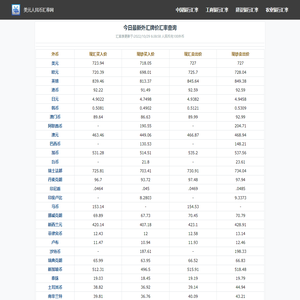 3SEE市场研究信息网首页_中国市场调研业第一门户网站