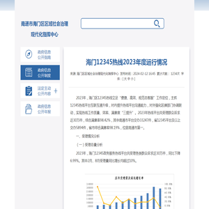 海门12345热线2023年度运行情况 - 12345年度工作报告